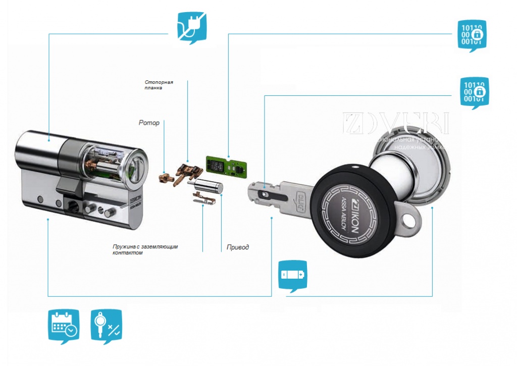 CLIQ® Go IKON ASSA ABLOY