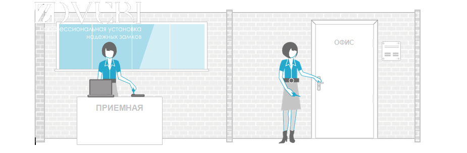 CLIQ® Go IKON ASSA ABLOY
